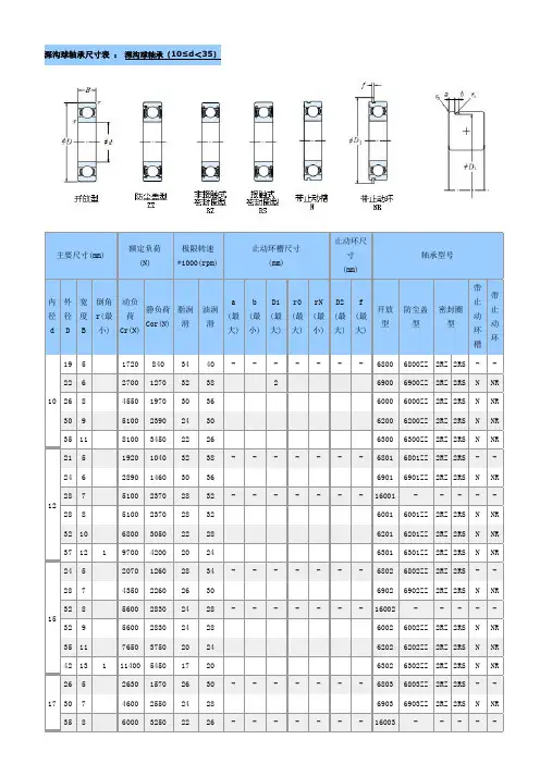 轴承规格表e