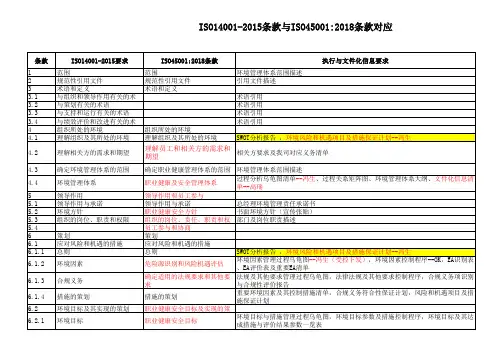 ISO14001-2015条款与ISO450012018条款对应