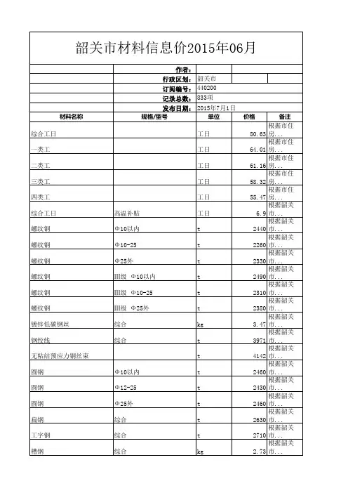 韶关市材料信息价2015年06月