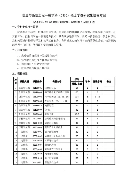 信息与通信工程一级学科(0810)硕士学位研究生培养方案解析