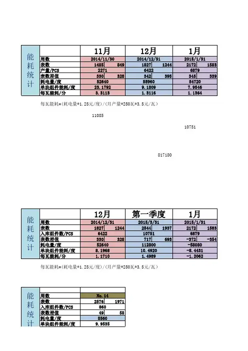 车间用电消耗记录