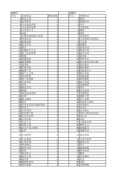 【国家社会科学基金】_隐含_基金支持热词逐年推荐_【万方软件创新助手】_20140804