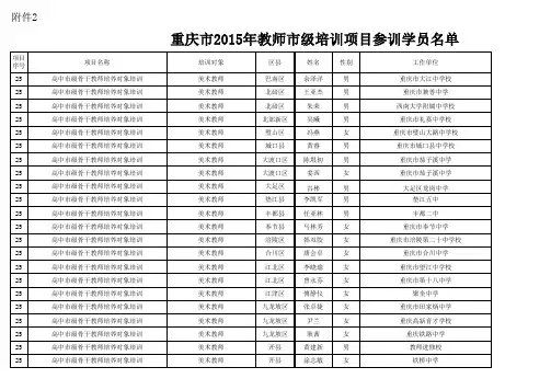 重庆市2015年教师市级培训项目参训学员名单
