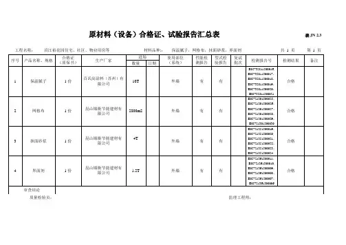 原材料合格证、试验报告汇总表