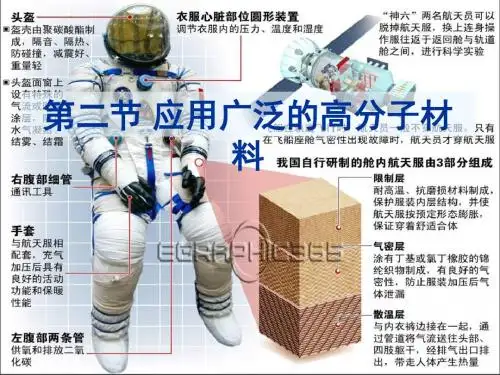 高三化学应用广泛的高分子材料1