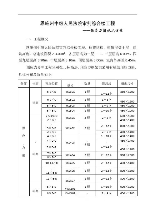 预应力梁施工方案 2