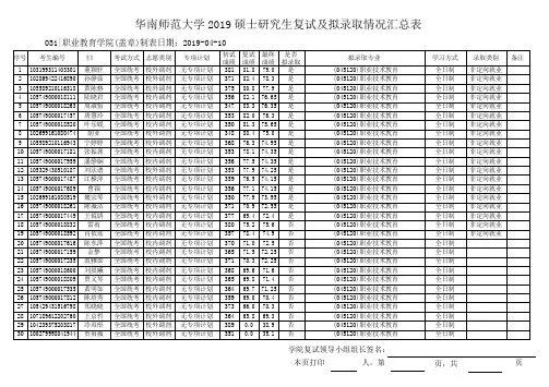 2019华南师范职业教育学院硕士研究生复试及拟录取情况汇总表