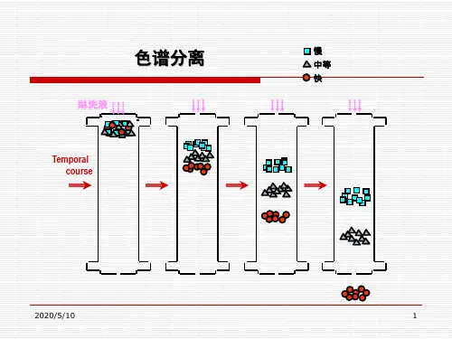 高效液相色谱法及其在中药分析中的应用