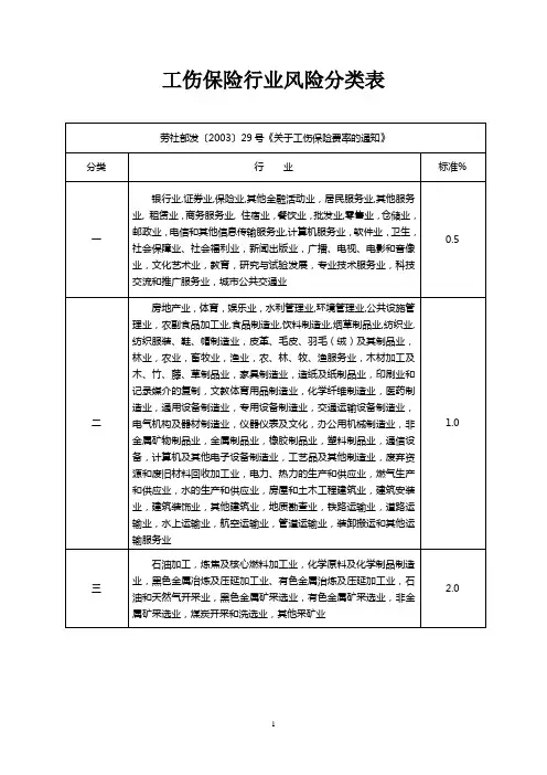 工伤保险行业风险分类表