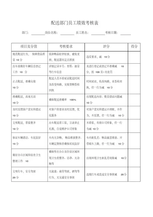 (完整版)配送部门员工绩效考核表
