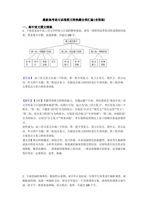 最新高考语文试卷图文转换题分类汇编(含答案)
