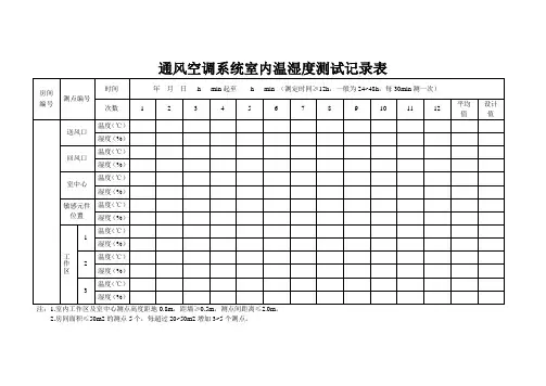 通风空调系统室内温湿度测试记录表