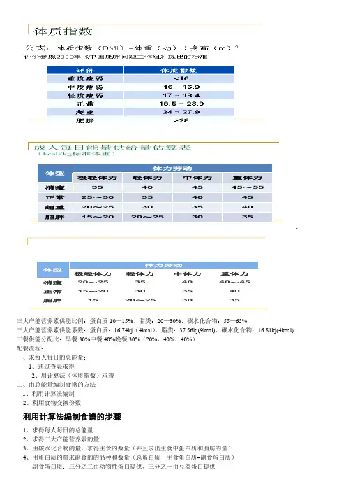 食谱编制