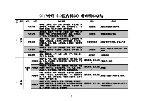 2017考研《中医内科学》考点精华总结