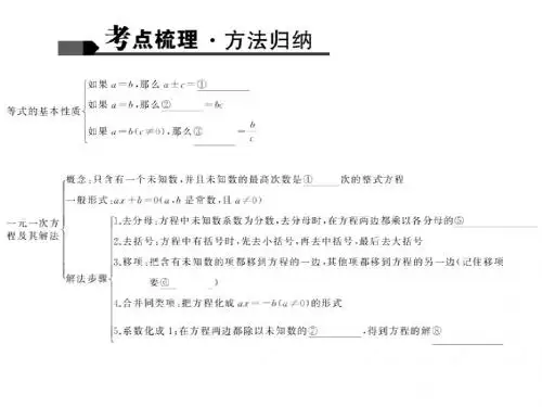 2016陕西省聚焦中考数学 课件:第二章 方程与不等式第4讲 一次方程、方程组、一元二次方程