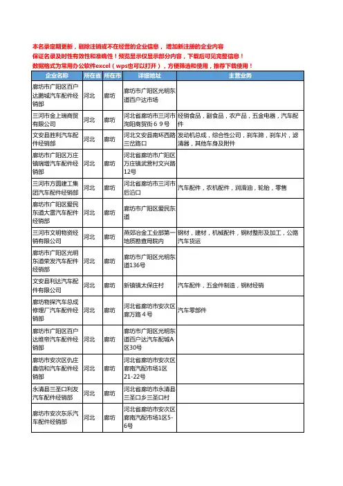 新版河北省廊坊汽车配件经销工商企业公司商家名录名单联系方式大全48家