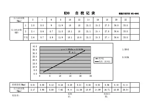 K30自校记录