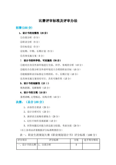 职业生涯规划大赛评分标准