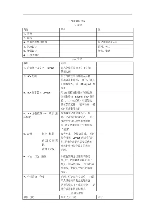 三维动画报价单