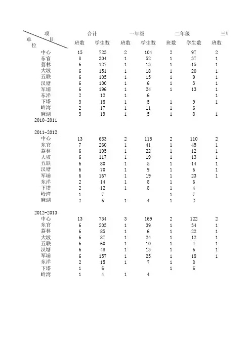 小学生人数统计表