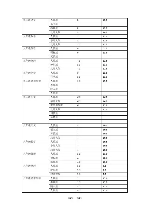 第一学期教学质量检测试卷八年级生物 期中测试
