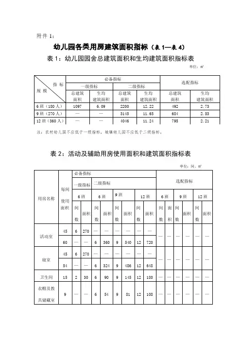 幼儿园建筑面积指标.doc