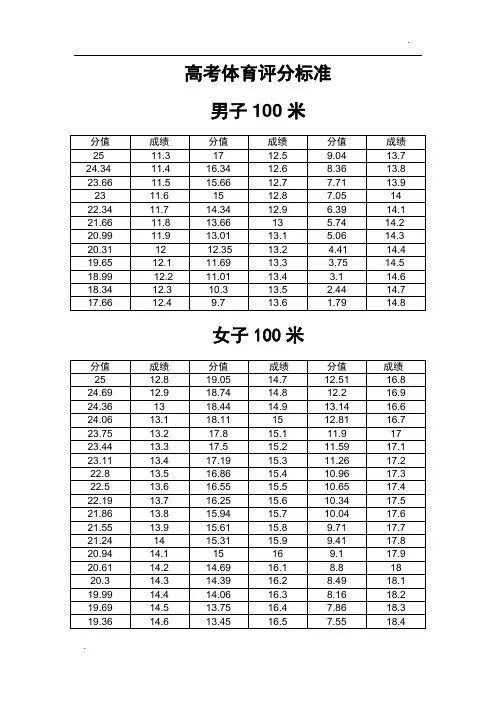 高考体育评分标准
