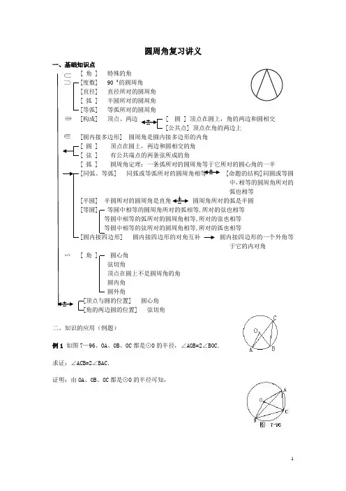 圆周角复习讲义(知识总结+例题+练习题)