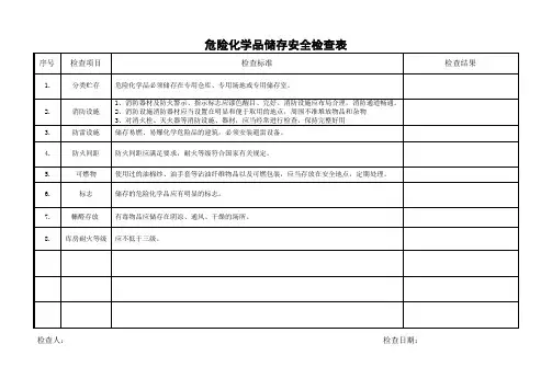 危险化学品储存安全检查表