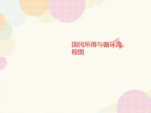 国民所得与讲义循环流程图