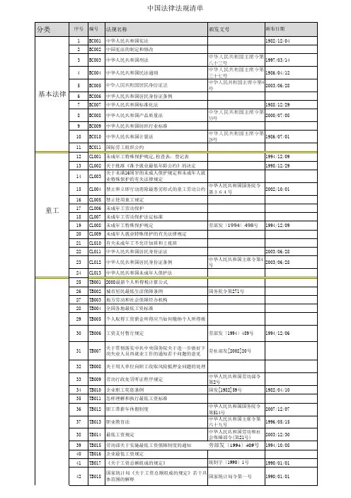 中国法律法规清单-中国法律法规清单