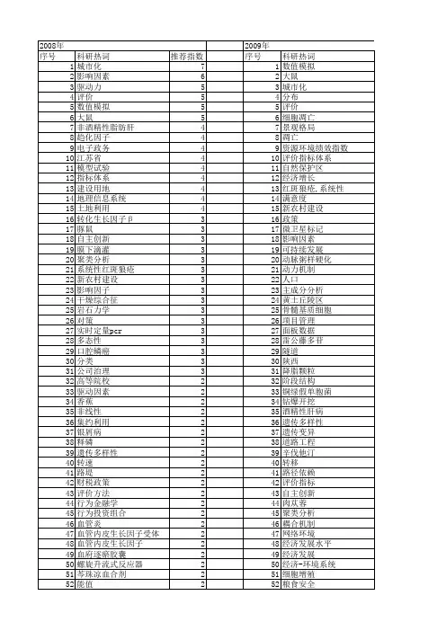 【国家自然科学基金】_建设水平_基金支持热词逐年推荐_【万方软件创新助手】_20140802