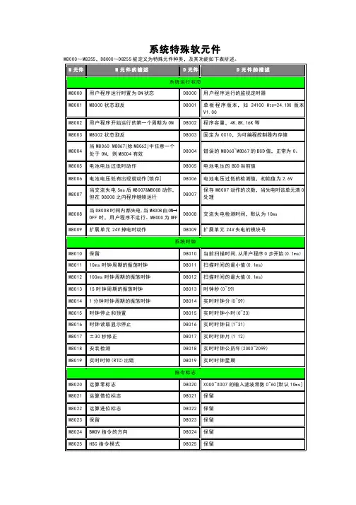 H2U系列PLC指令及编程手册