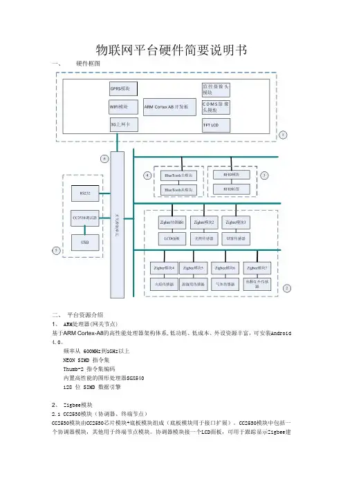 物联网平台说明书