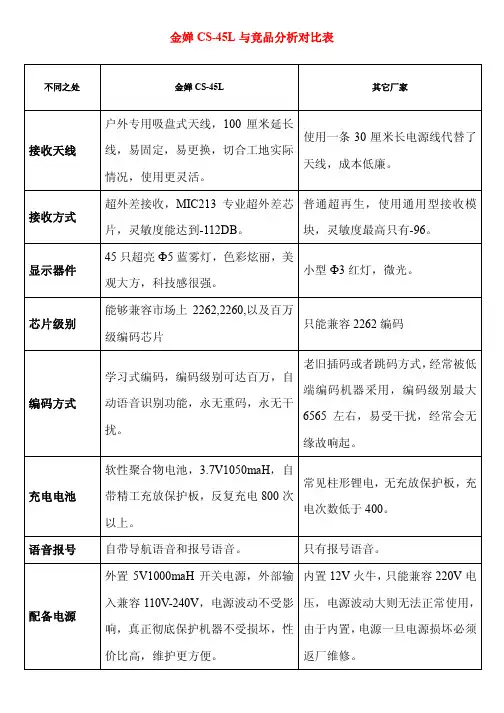 原创各家电梯呼叫器,楼层呼叫器,升降机呼叫器,工地呼叫器优劣分析