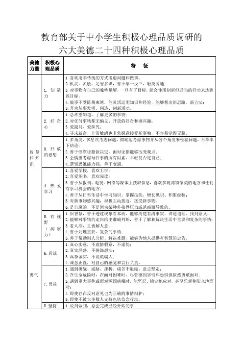 教育部关于中小学生积极心理品质调研的六大美德二十四种积极心理品质