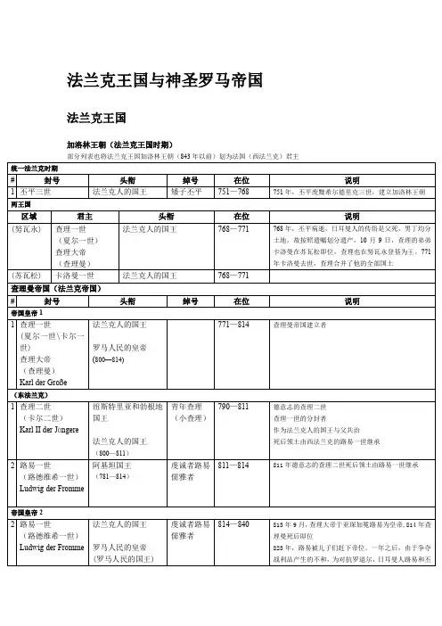 德意志统治者列表