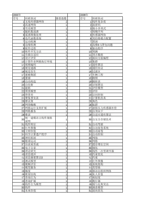 【计算机应用研究】_应用价值_期刊发文热词逐年推荐_20140724