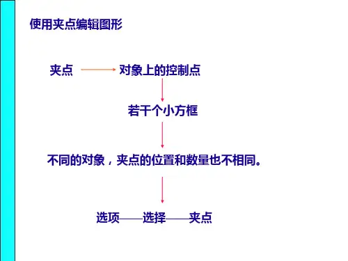 家具计算机辅助设计课件6