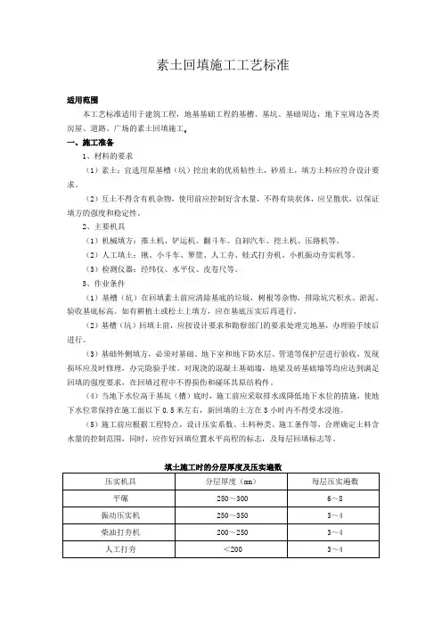 素土回填施工工艺标准