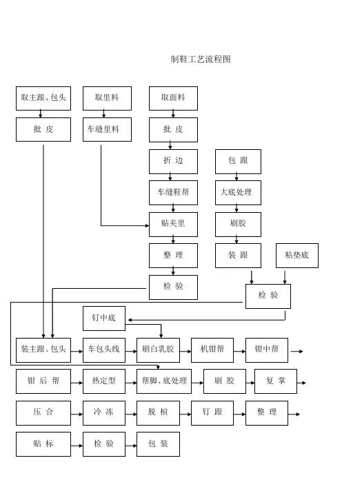 制鞋工艺流程图