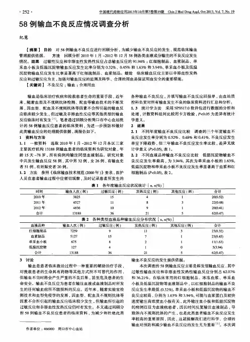 58例输血不良反应情况调查分析