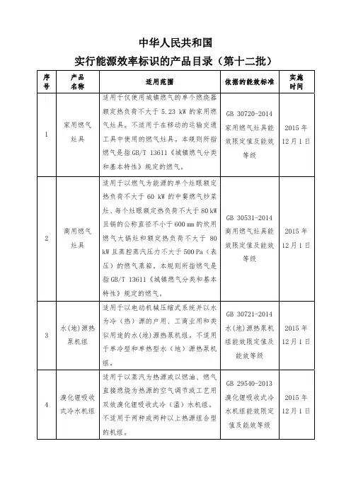 《中华人民共和国实行能源效率标识的产品目录(第十二批)》--中国市场经济研究院