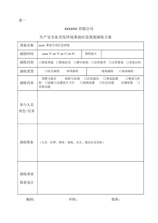 应急预案演练记录表