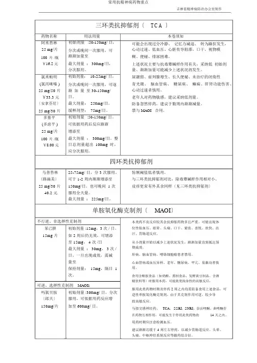 常用抗精神病药物重点