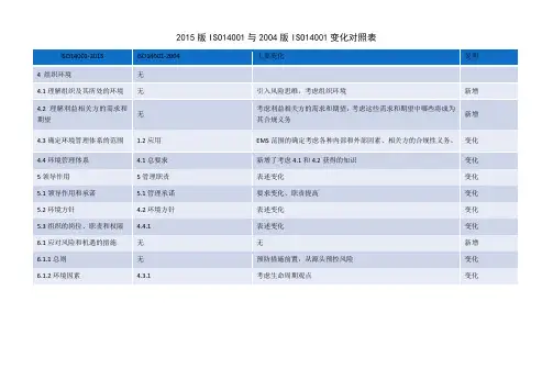 2015版ISO14001与2004版ISO14001变化对照表