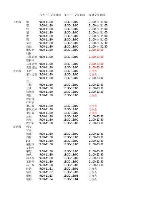 期货品种交易时间.