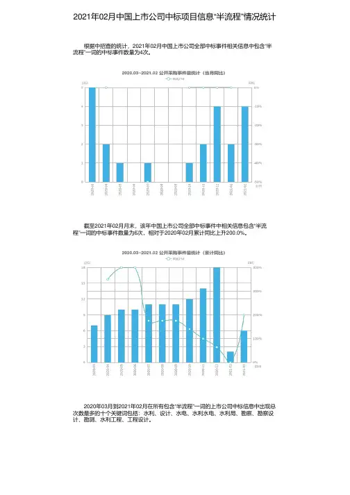2021年02月中国上市公司中标项目信息“半流程”情况统计