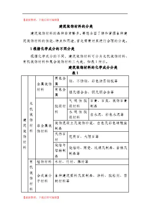 建筑装饰材料的分类(完整资料).doc