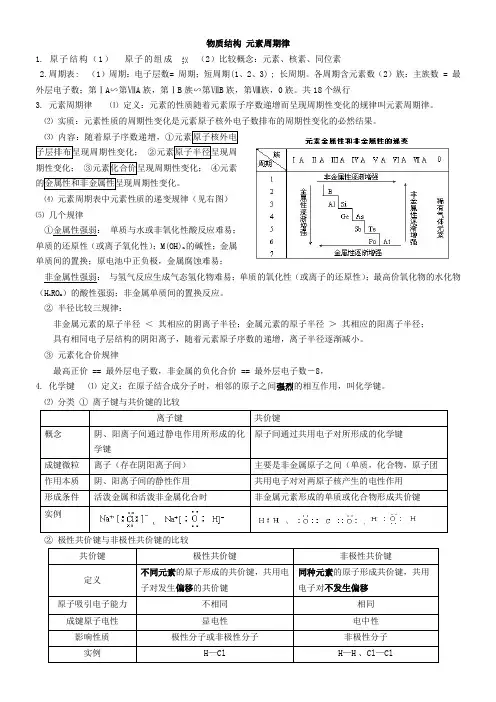物质结构 元素周期律(2013复习)